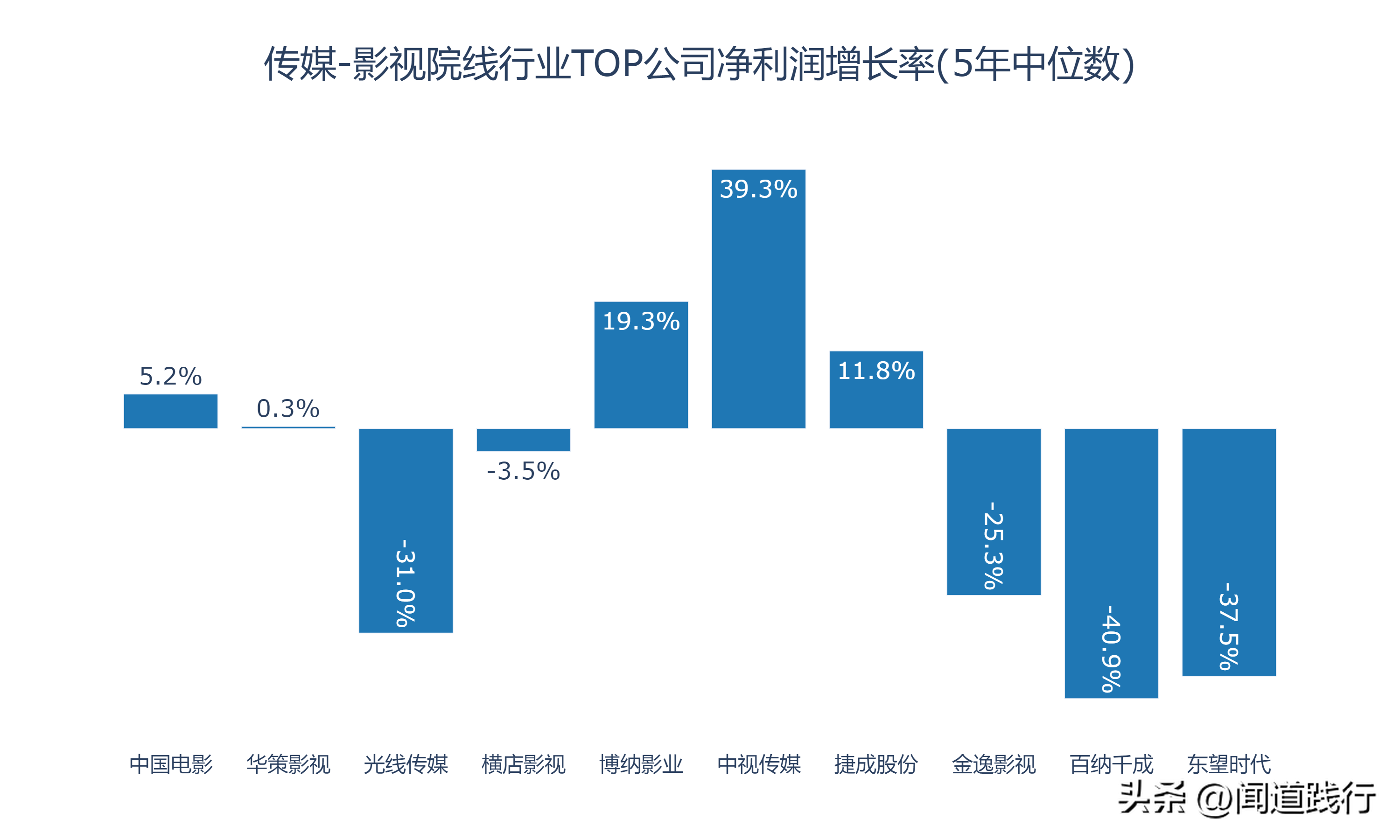 新加坡影视公司 影视行业的10家公司，有你喜欢的吗