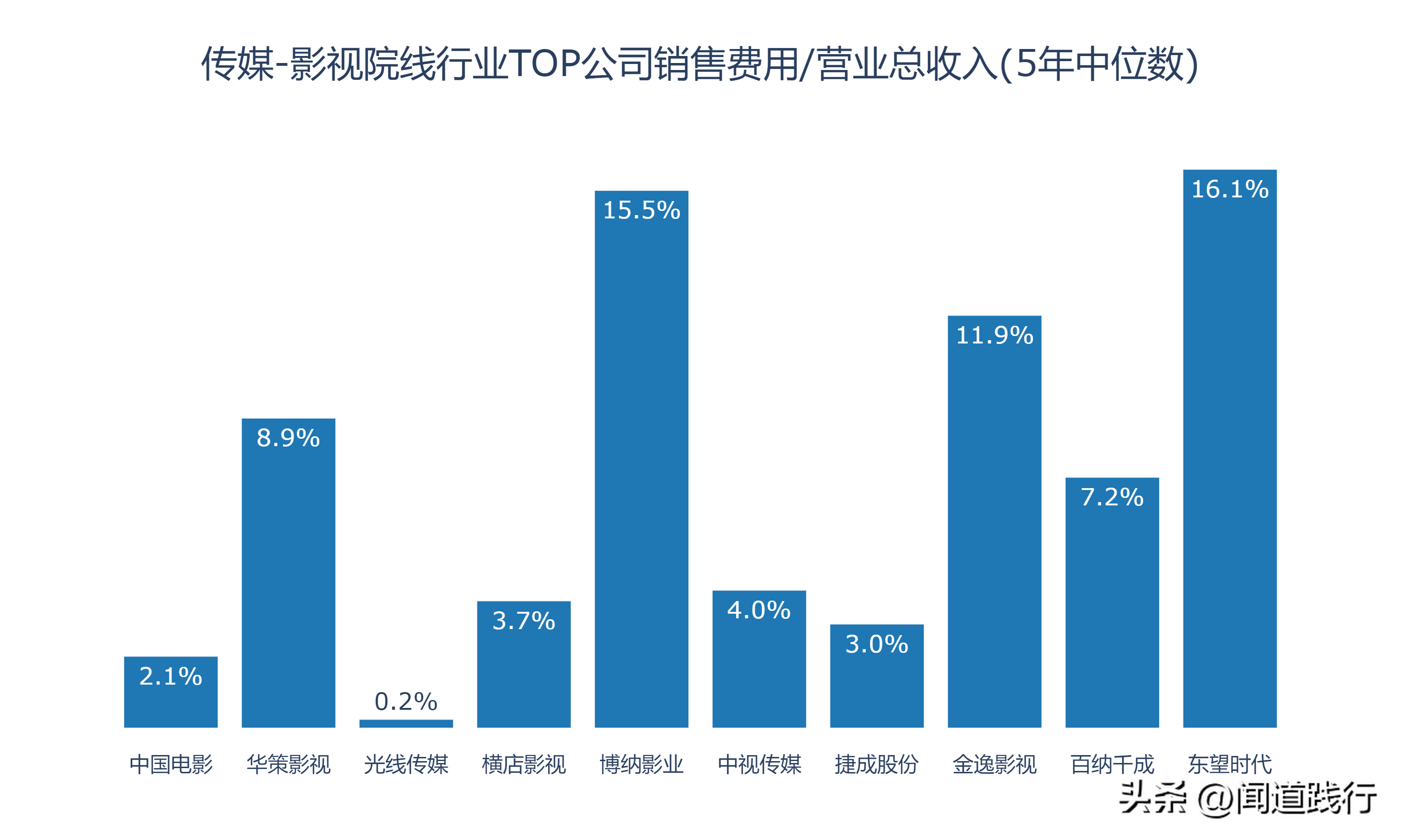 新加坡影视公司 影视行业的10家公司，有你喜欢的吗