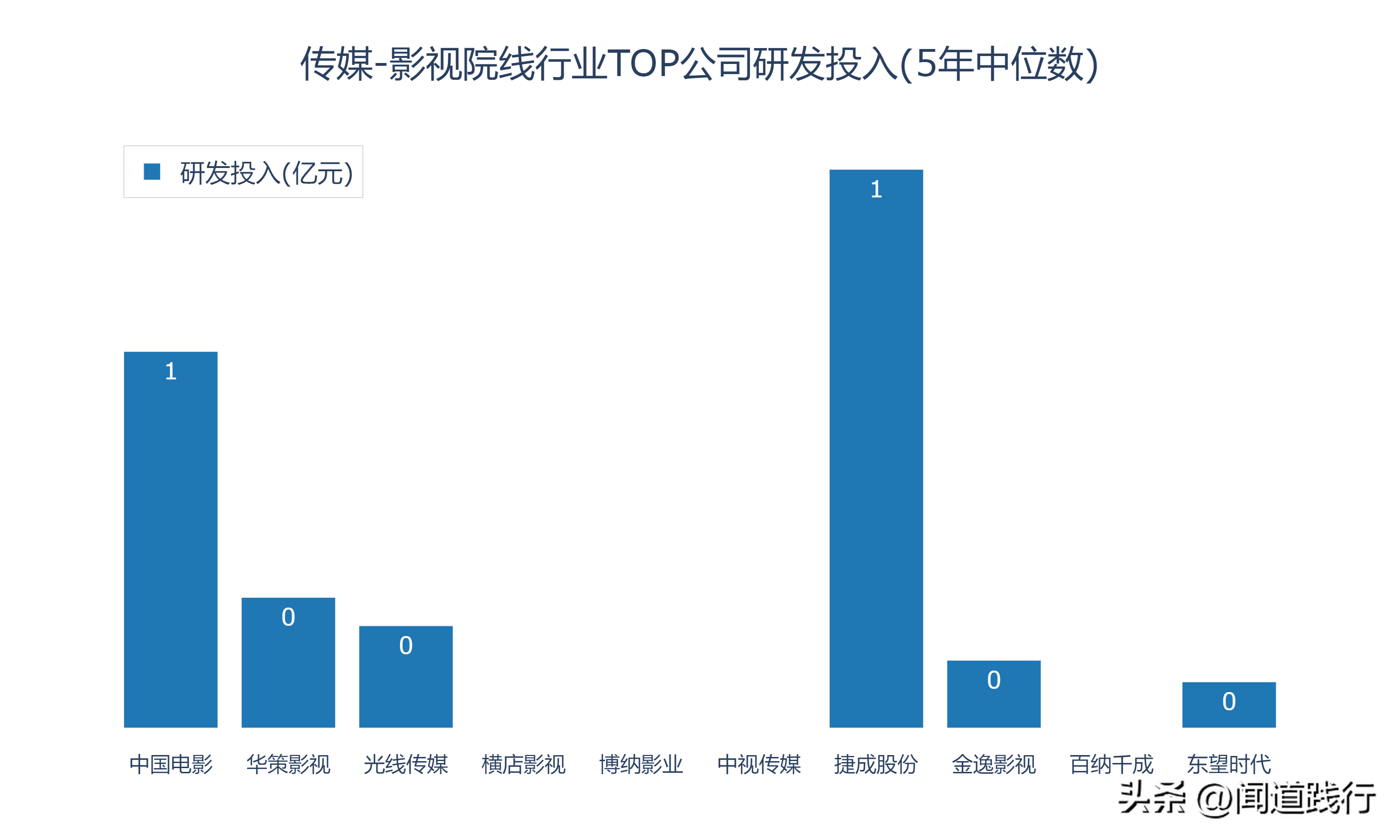 新加坡影视公司 影视行业的10家公司，有你喜欢的吗