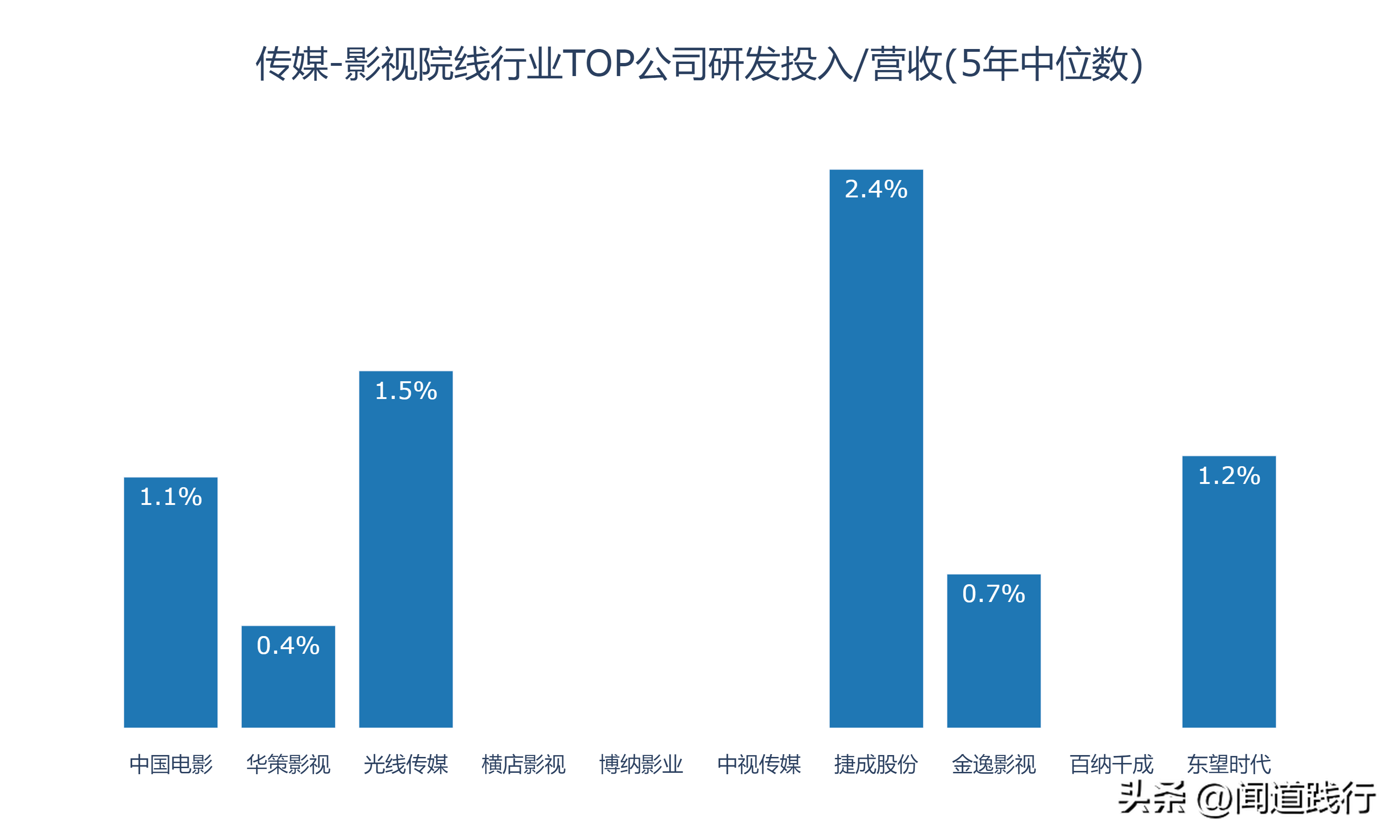 新加坡影视公司 影视行业的10家公司，有你喜欢的吗