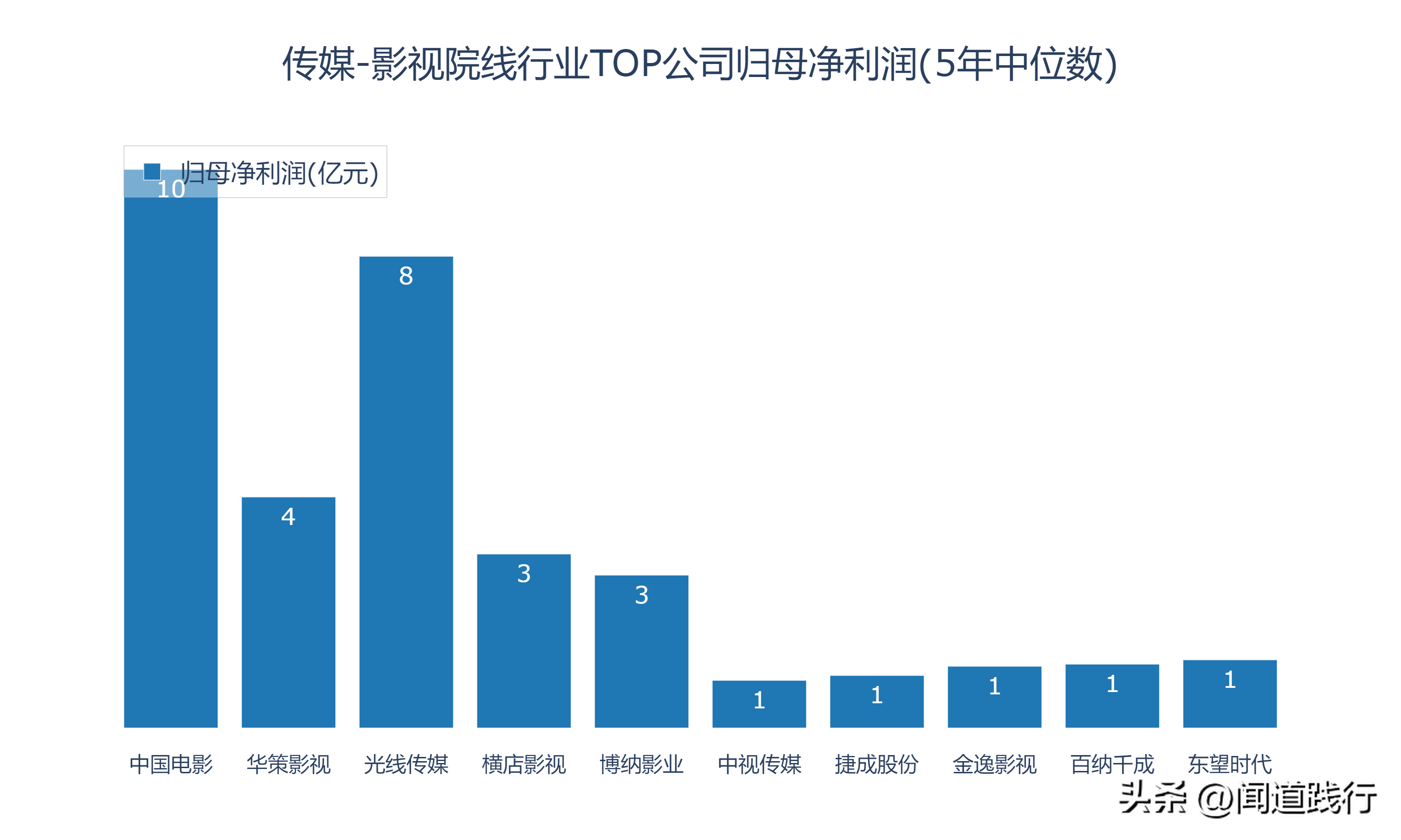 新加坡影视公司 影视行业的10家公司，有你喜欢的吗