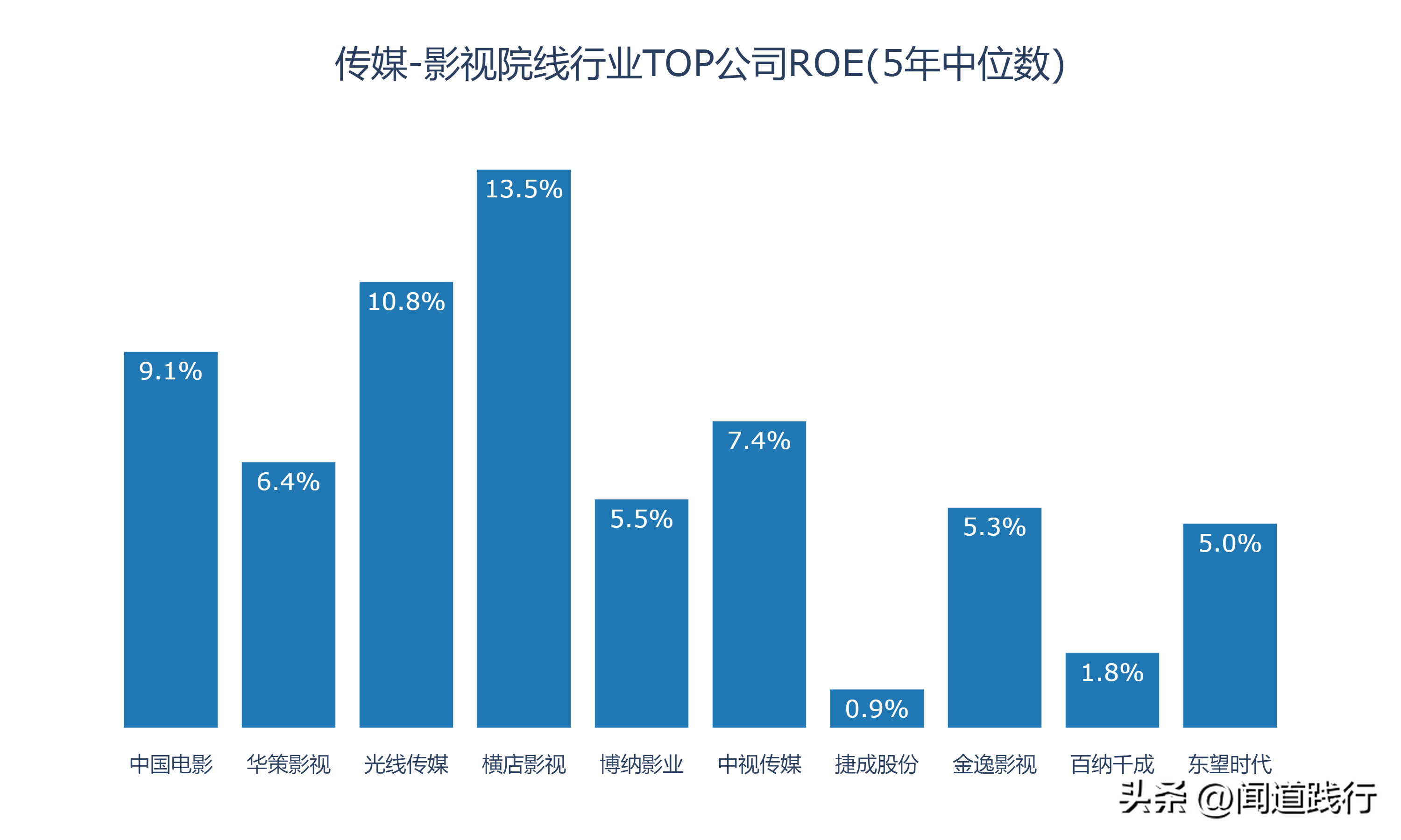 新加坡影视公司 影视行业的10家公司，有你喜欢的吗