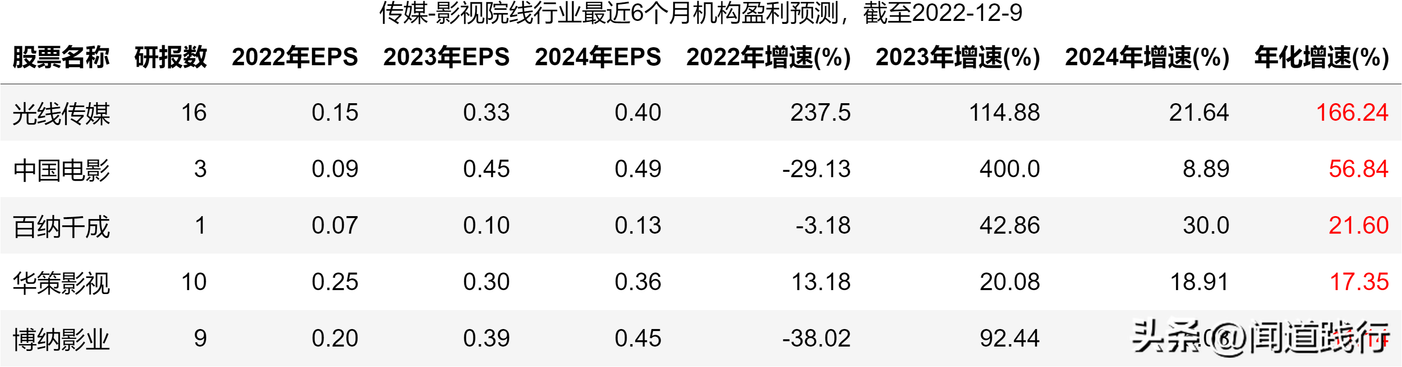 新加坡影视公司 影视行业的10家公司，有你喜欢的吗