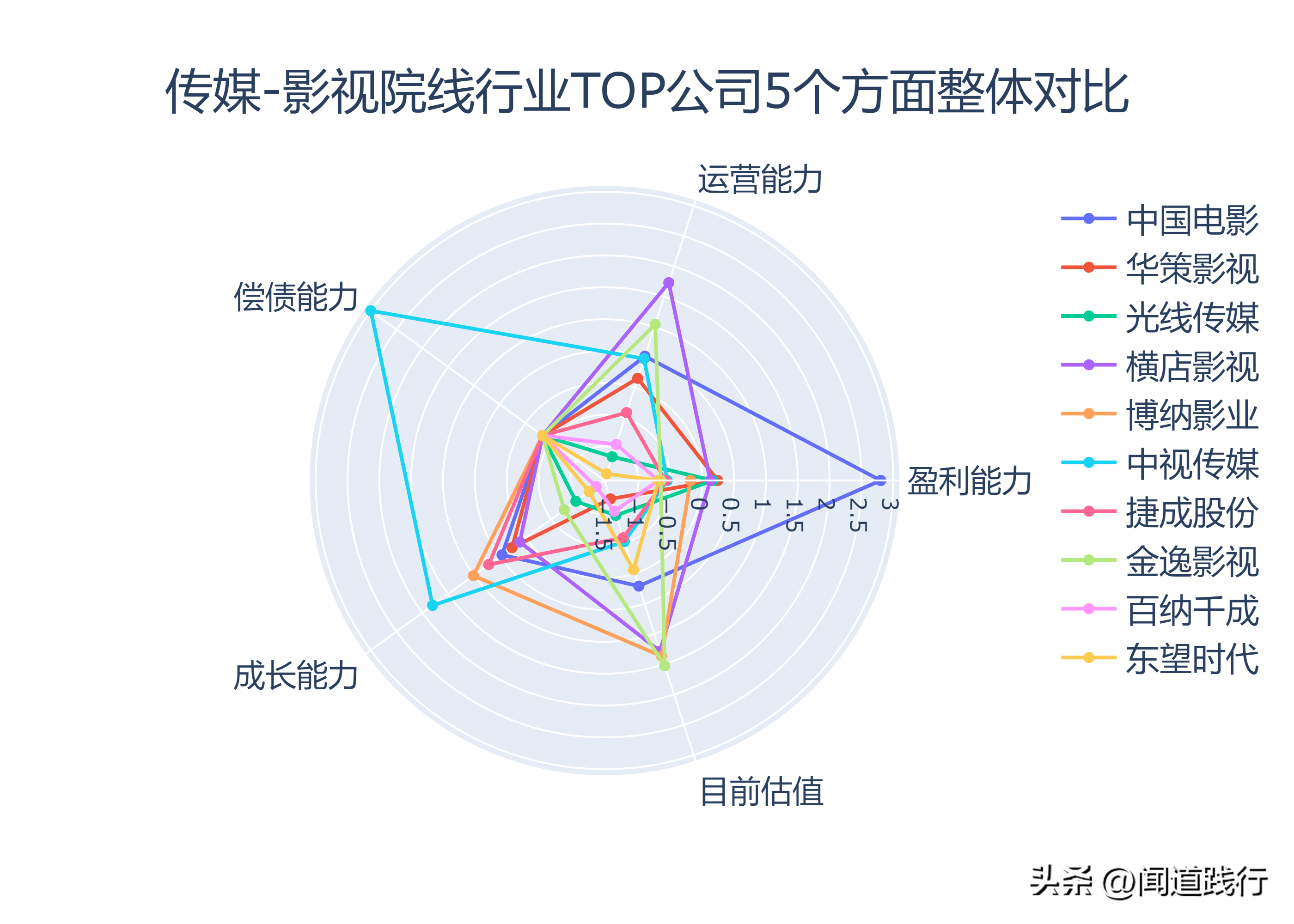 新加坡影视公司 影视行业的10家公司，有你喜欢的吗