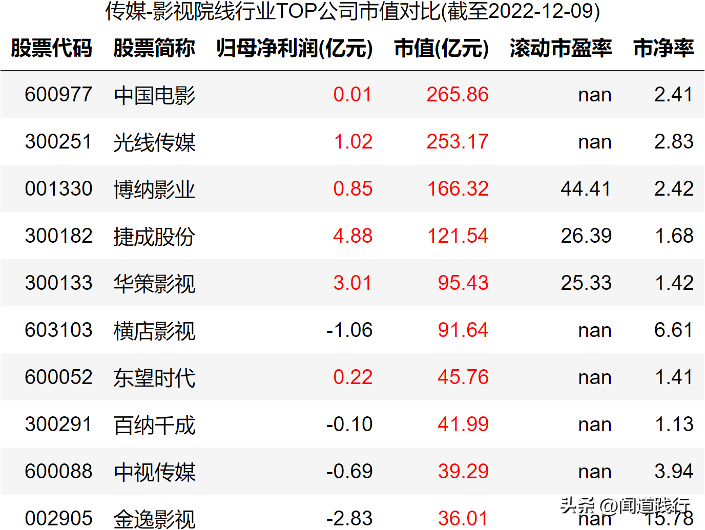 新加坡影视公司 影视行业的10家公司，有你喜欢的吗