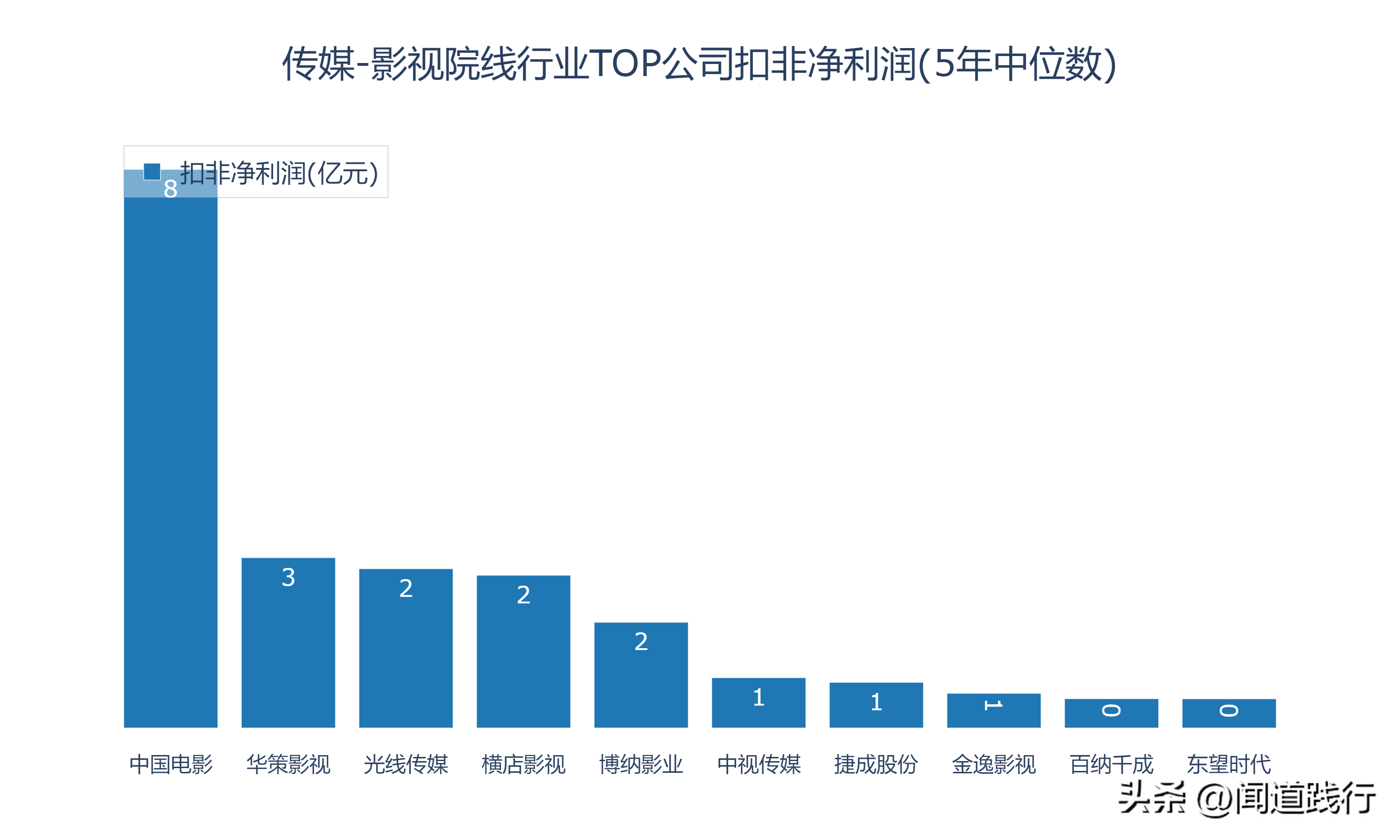 新加坡影视公司 影视行业的10家公司，有你喜欢的吗