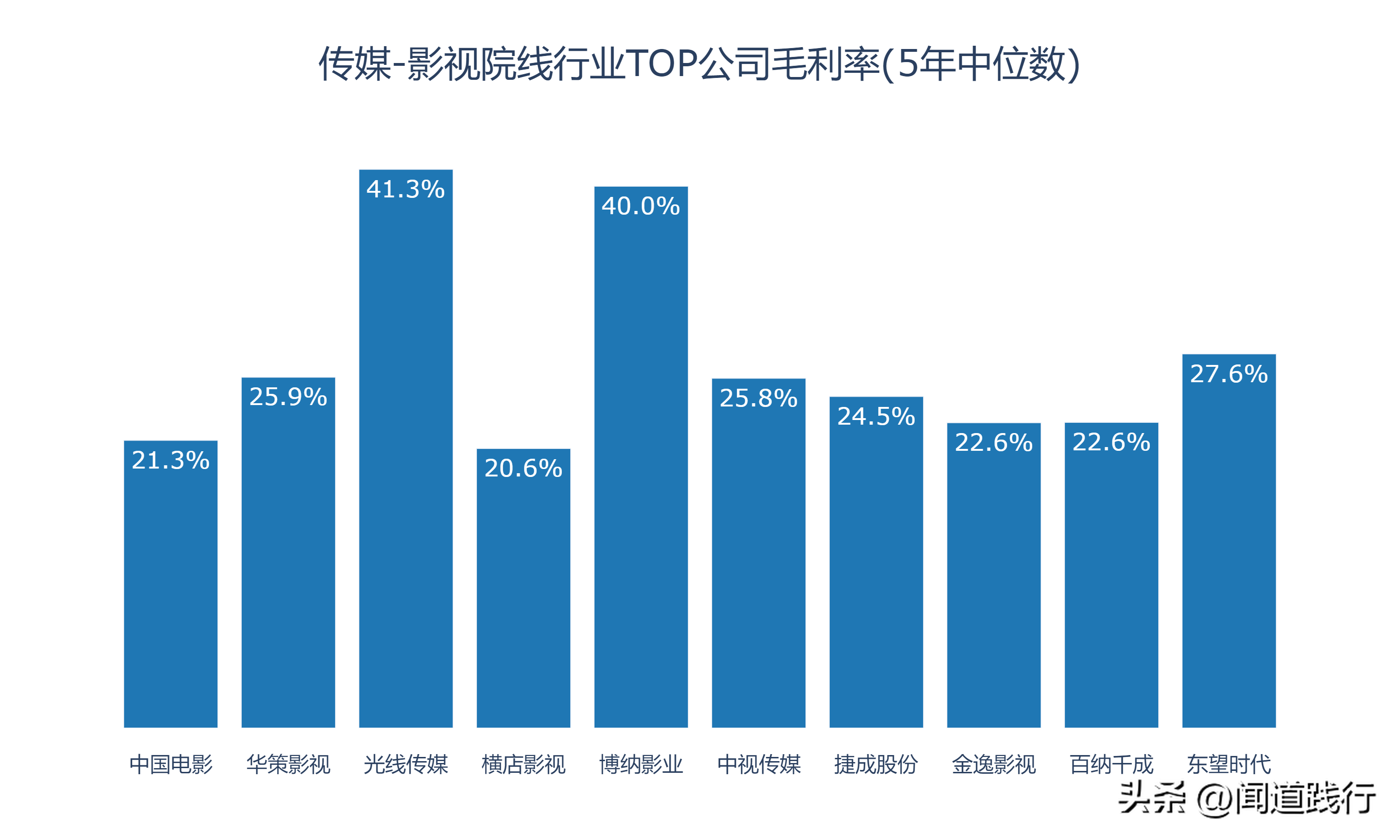 新加坡影视公司 影视行业的10家公司，有你喜欢的吗