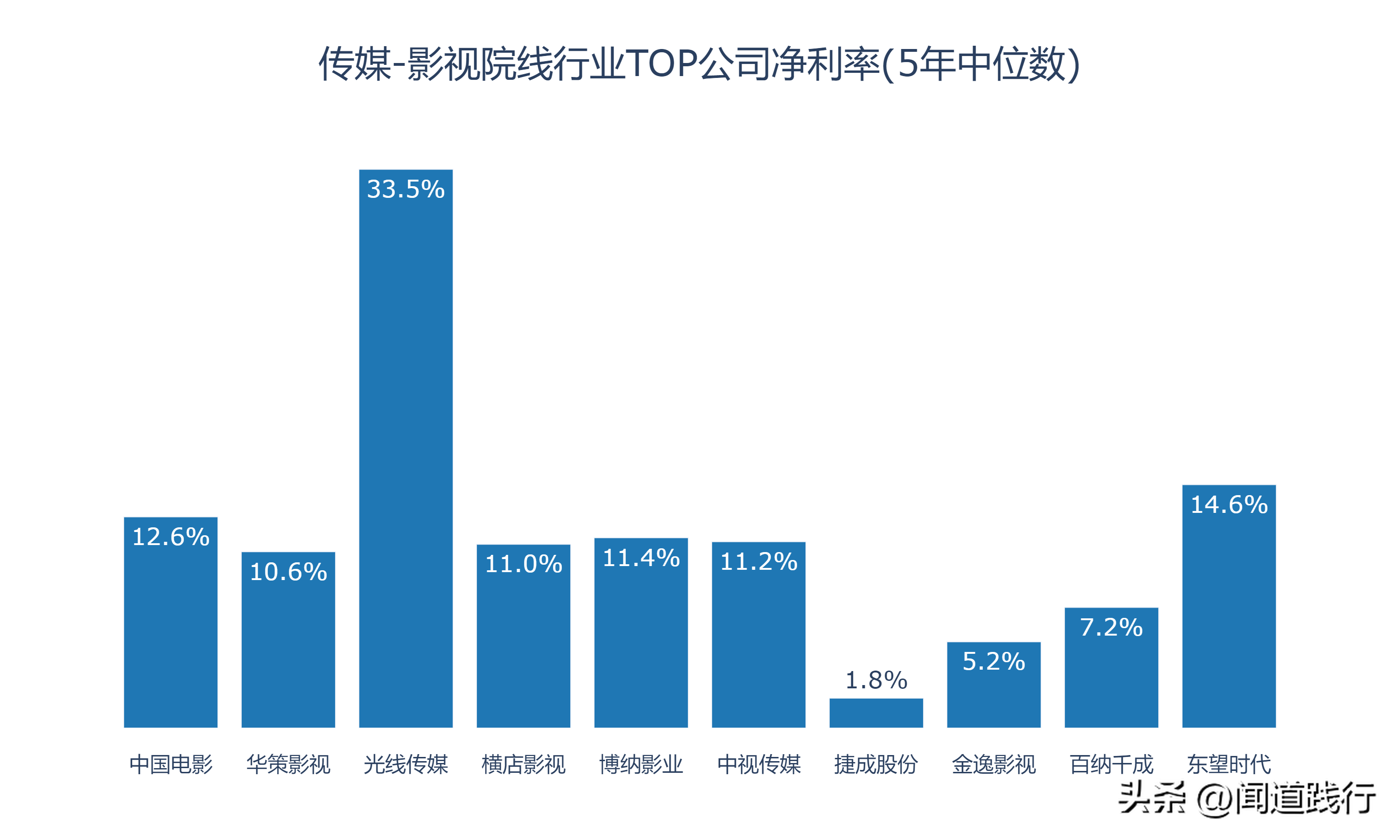 新加坡影视公司 影视行业的10家公司，有你喜欢的吗