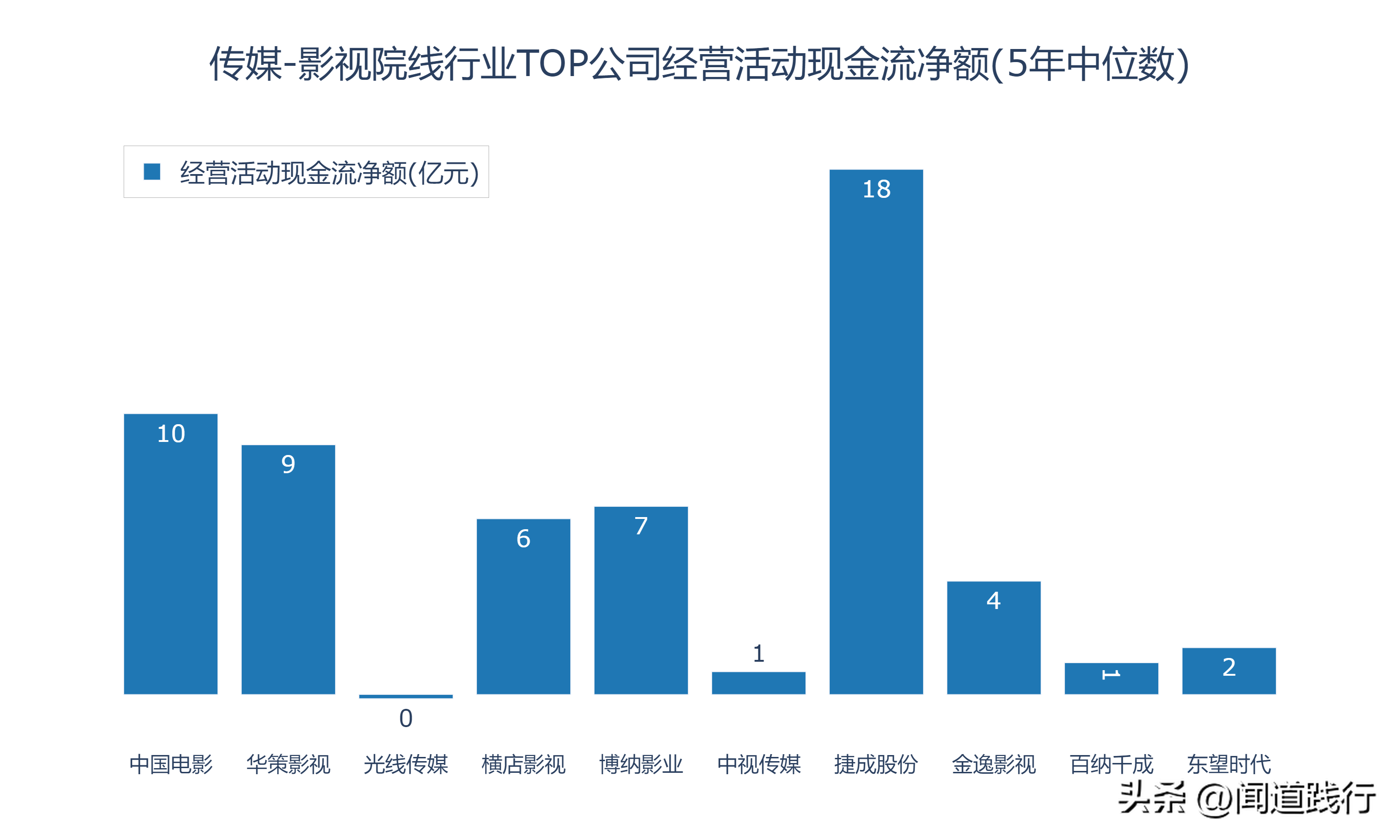 新加坡影视公司 影视行业的10家公司，有你喜欢的吗