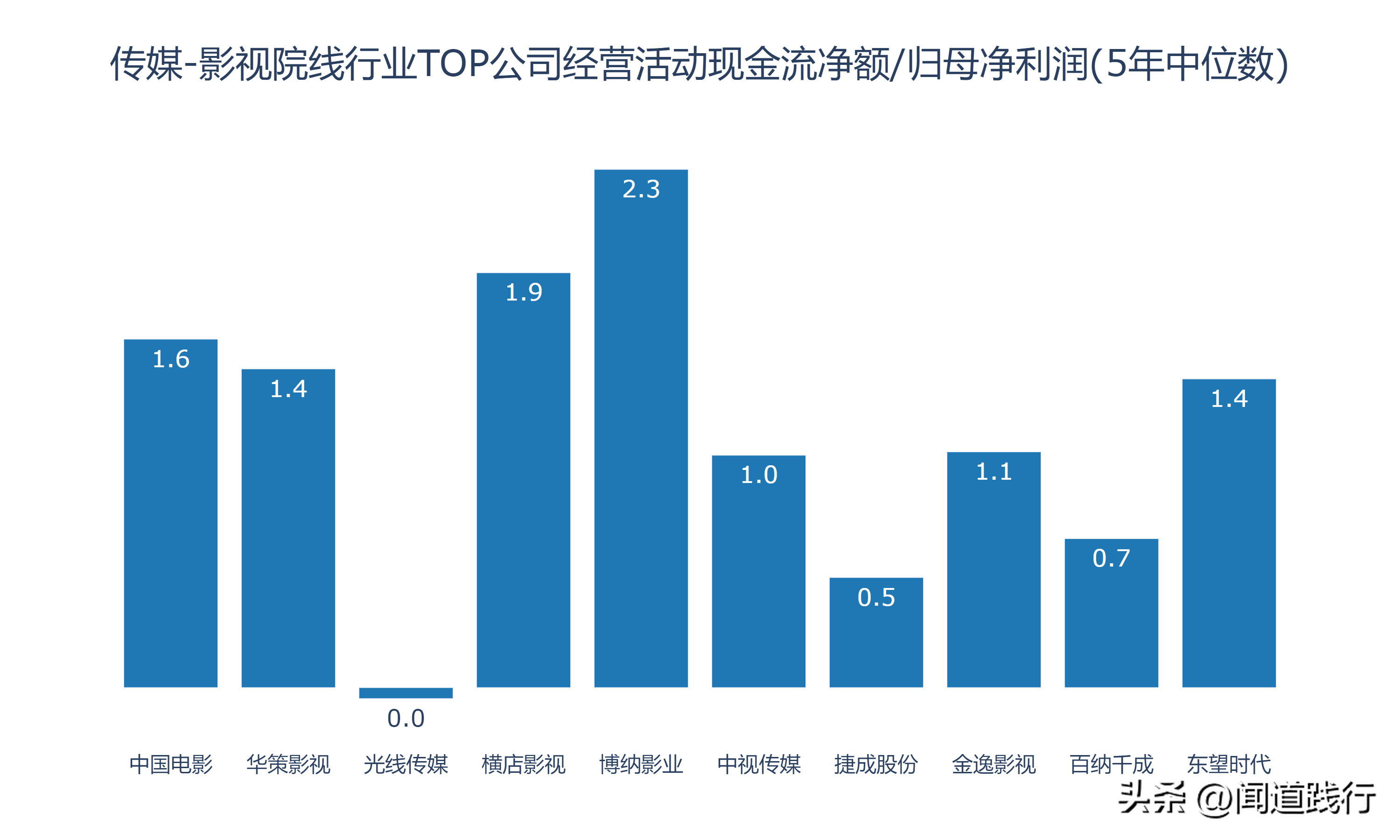 新加坡影视公司 影视行业的10家公司，有你喜欢的吗