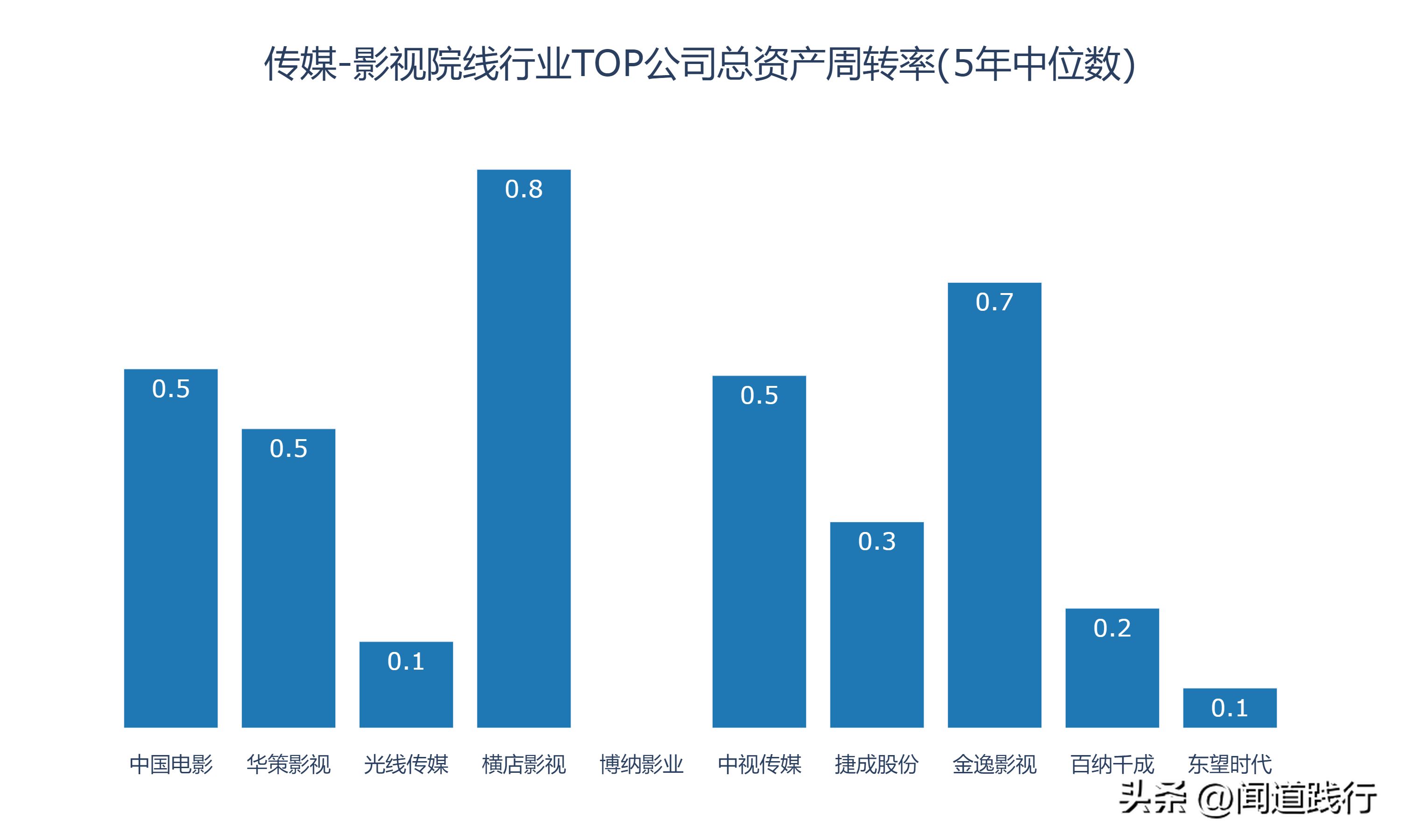 新加坡影视公司 影视行业的10家公司，有你喜欢的吗