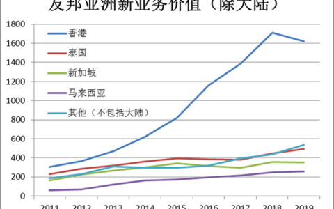 aia新加坡保险公司 中国保险业路在何方？深度解析中国平安追赶对象——友邦保险