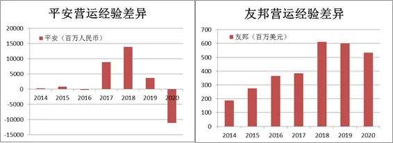 aia新加坡保险公司 中国保险业路在何方？深度解析中国平安追赶对象——友邦保险