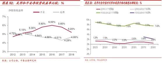 aia新加坡保险公司 中国保险业路在何方？深度解析中国平安追赶对象——友邦保险