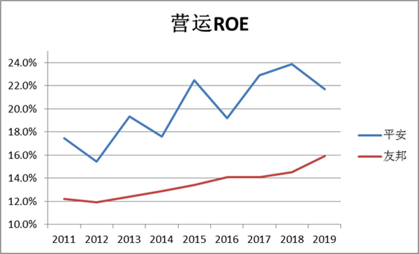 aia新加坡保险公司 中国保险业路在何方？深度解析中国平安追赶对象——友邦保险