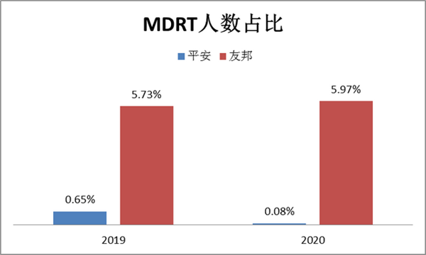 aia新加坡保险公司 中国保险业路在何方？深度解析中国平安追赶对象——友邦保险