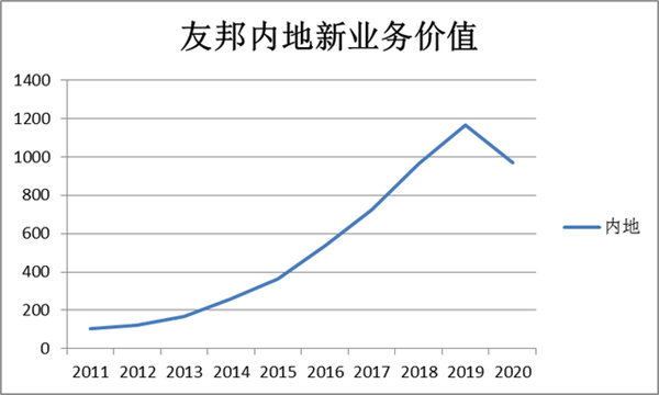 aia新加坡保险公司 中国保险业路在何方？深度解析中国平安追赶对象——友邦保险