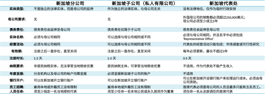 新加坡怎么注册公司 2020 最新版新加坡公司注册攻略（收藏级) -Jenga简客秘书