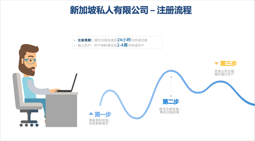 新加坡怎么注册公司 2020 最新版新加坡公司注册攻略（收藏级) -Jenga简客秘书