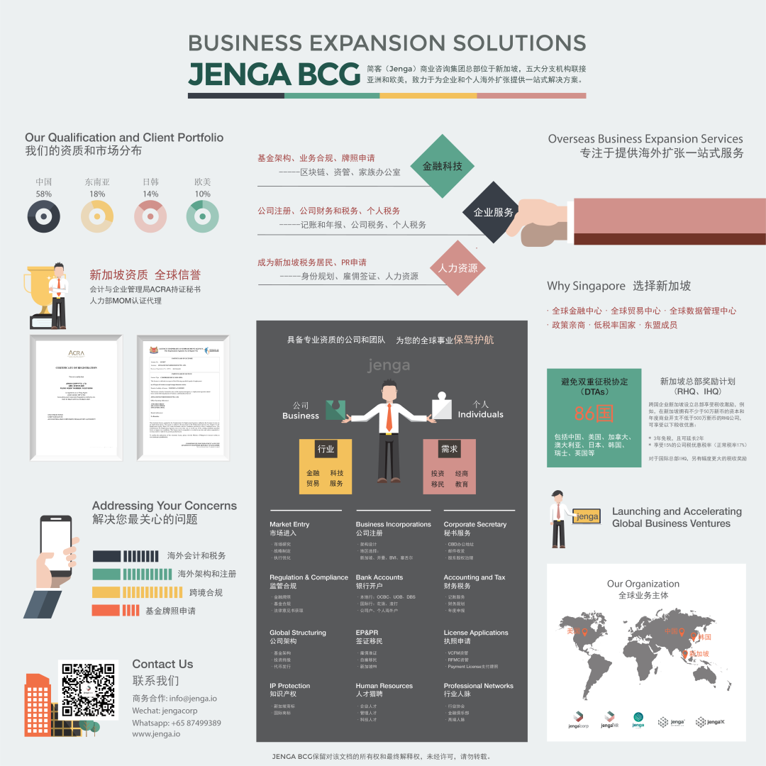 新加坡怎么注册公司 2020 最新版新加坡公司注册攻略（收藏级) -Jenga简客秘书