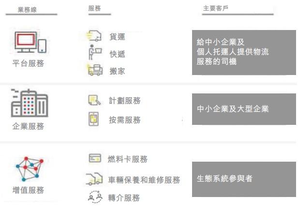 新加坡最大的物流公司 新股消息 | 快狗打车通过港交所聆讯 公司为中国内地第三大线上同城物流平台