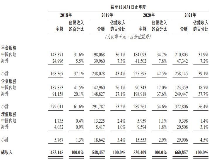 新加坡最大的物流公司 新股消息 | 快狗打车通过港交所聆讯 公司为中国内地第三大线上同城物流平台