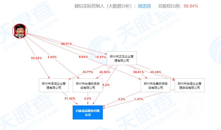 新加坡上市公司代码 白象能否成为下一个鸿星尔克？上市辅导超18个月后黯然离场