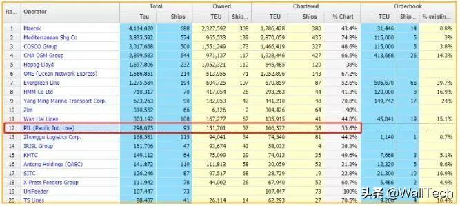 新加坡的船公司有哪些 最新船公司运力TOP100，太平船务退出前十