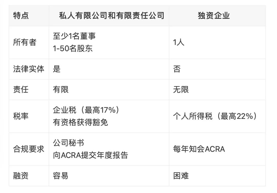 新加坡全能公司 新加坡独资公司注册的要求和优缺点