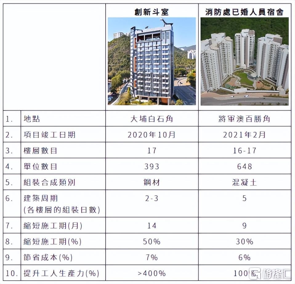 新加坡装修公司 青建国际：新加坡装配式建筑领航者，布局香港受益蓝海市场先机