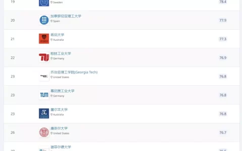 新加坡建筑公司排名 全球建筑专业顶尖的十个院校，来看看有没有你的梦校