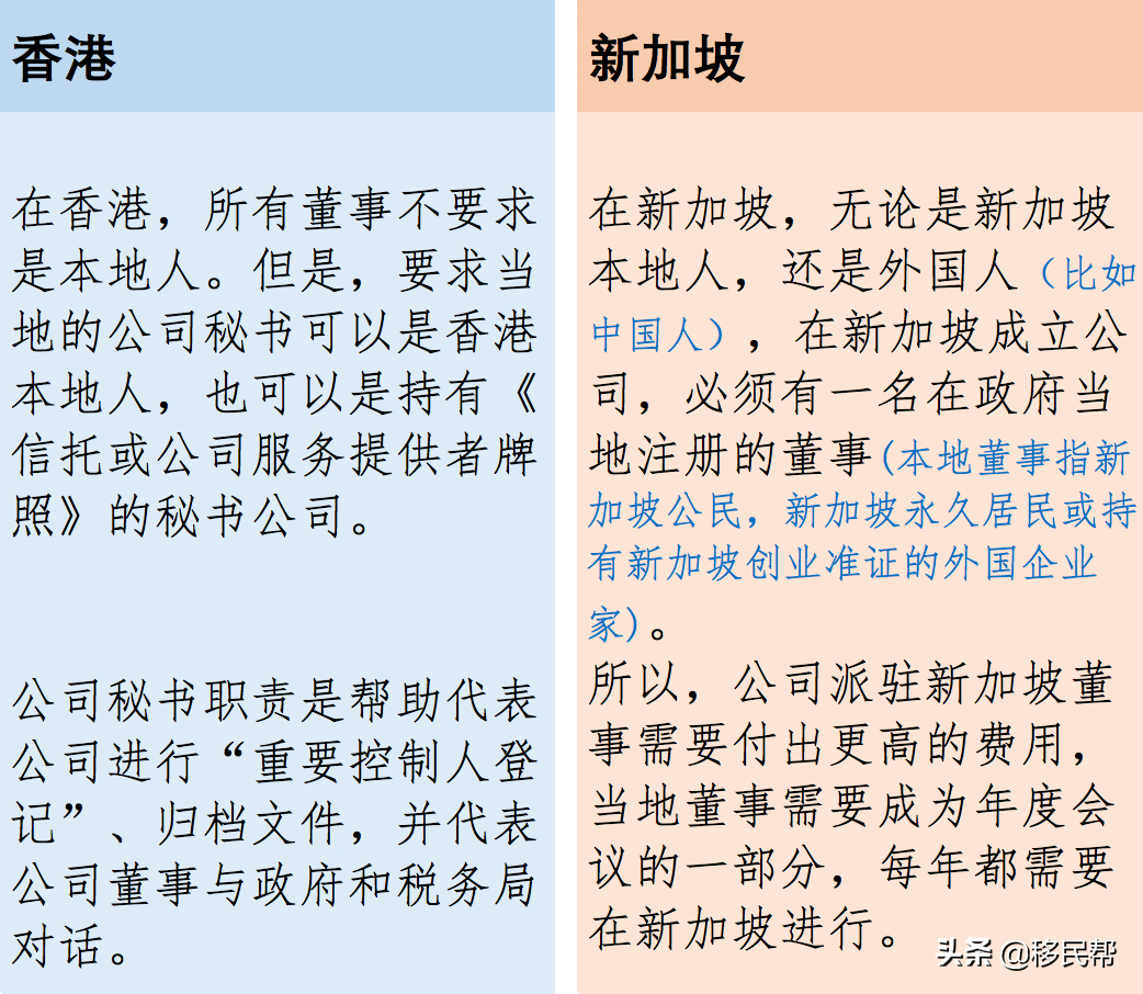 香港 新加坡 注册公司 新加坡公司VS香港公司，哪个更适合你？