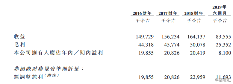 新加坡礼品公司 马来西亚最大的可印花服装供应商MBV International 再次递表港交所