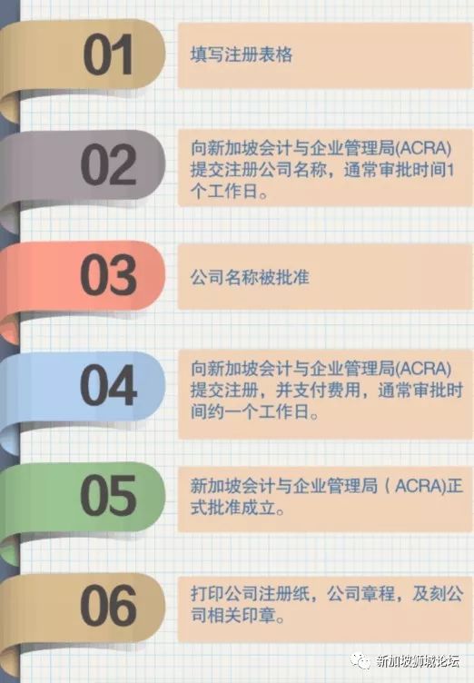 新加坡注册分公司 在新加坡如何注册公司？有哪些优势？