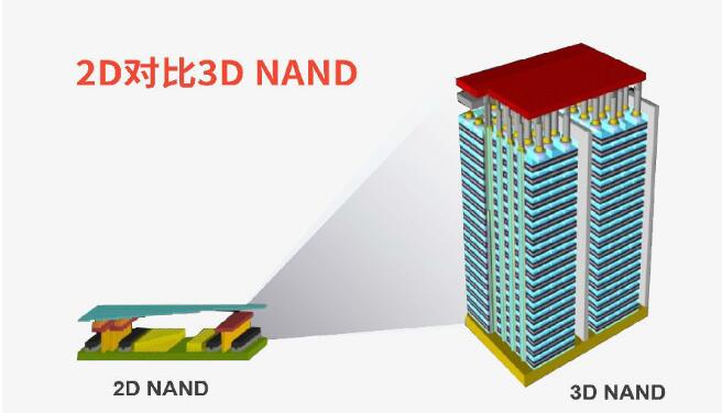 新加坡micron公司 SSD要降价？美光在新加坡建设新的研制3D NAND闪存工厂