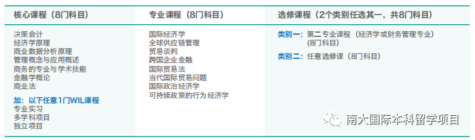 新加坡软件公司排名 詹姆斯库克大学（新加坡校区）