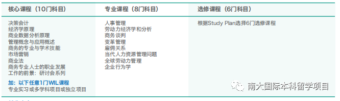 新加坡软件公司排名 詹姆斯库克大学（新加坡校区）