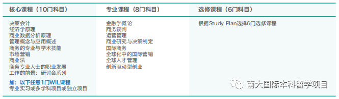 新加坡软件公司排名 詹姆斯库克大学（新加坡校区）