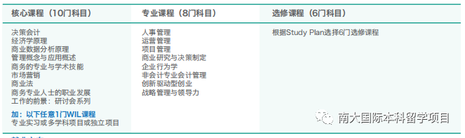 新加坡软件公司排名 詹姆斯库克大学（新加坡校区）