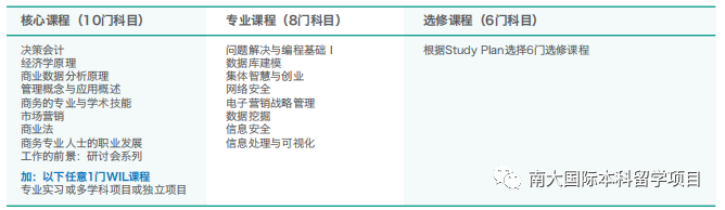 新加坡软件公司排名 詹姆斯库克大学（新加坡校区）