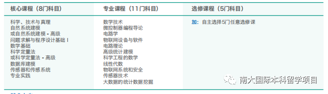 新加坡软件公司排名 詹姆斯库克大学（新加坡校区）