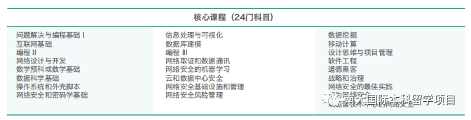 新加坡软件公司排名 詹姆斯库克大学（新加坡校区）