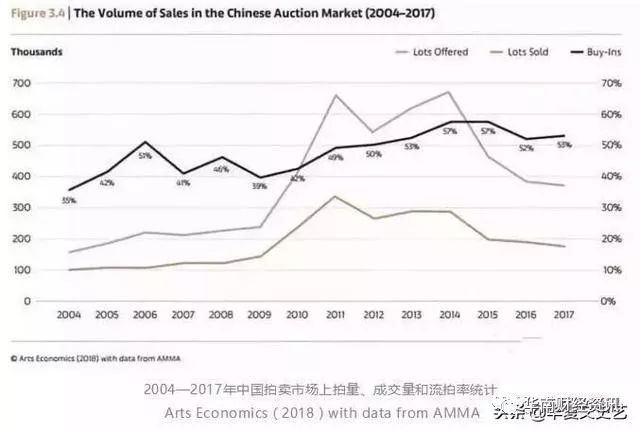 新加坡福义拍卖公司 万亿艺术银行 让真正的艺术金融普惠于民！