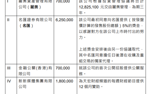 收购新加坡上市公司 新加坡Raffles Interior及三名现任和前任执行董事，被「港交所」谴责