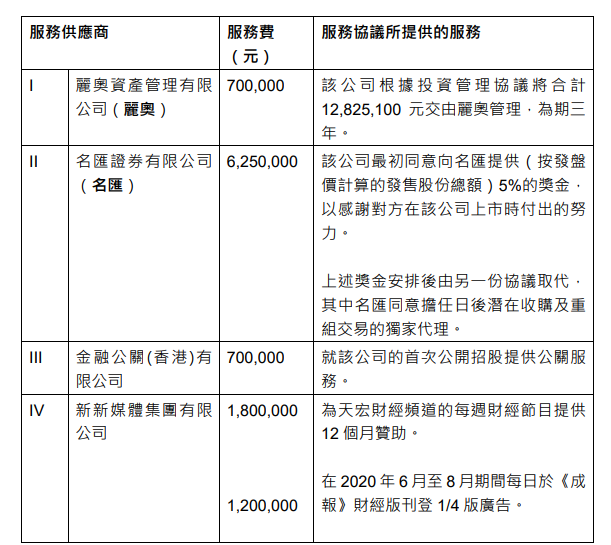 收购新加坡上市公司 新加坡Raffles Interior及三名现任和前任执行董事，被「港交所」谴责