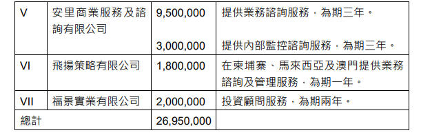 收购新加坡上市公司 新加坡Raffles Interior及三名现任和前任执行董事，被「港交所」谴责