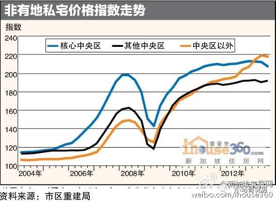 新加坡房产中介公司 新加坡模式引爆长效机制，房地产最近几天发生了什么