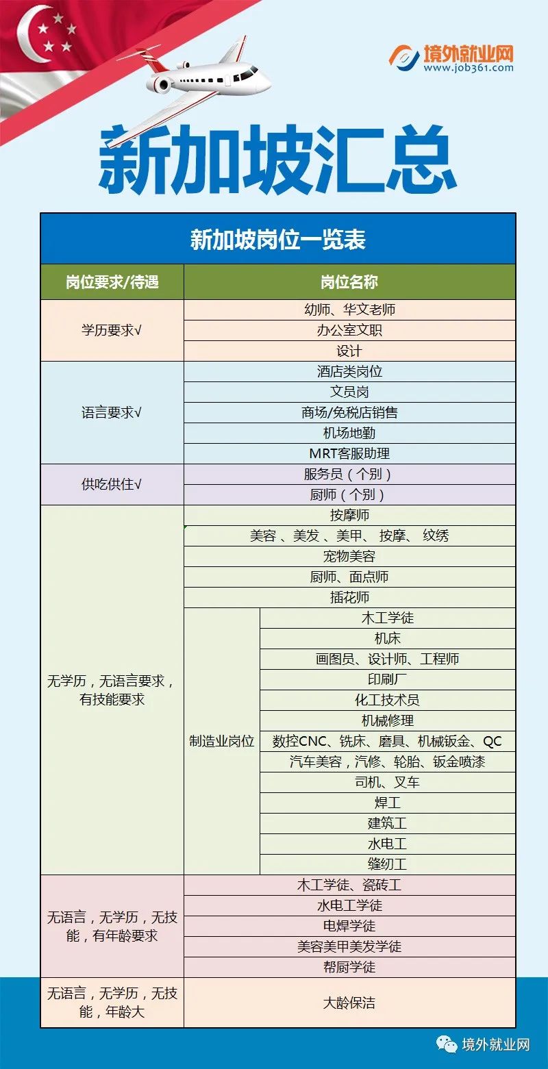 新加坡保险公司招聘 【招聘】新加坡新加坡新罗免税店导购员