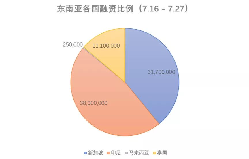 新加坡公司注册处 谷歌泰国推出免费公共WiFi；微信支付与新加坡樟宜机场达成三年战略合作 | 东南