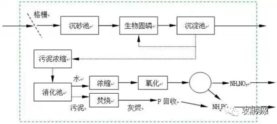 新加坡污水处理公司 荷兰、新加坡、美国、中国面向2030年污水处理技术理念及路线比较